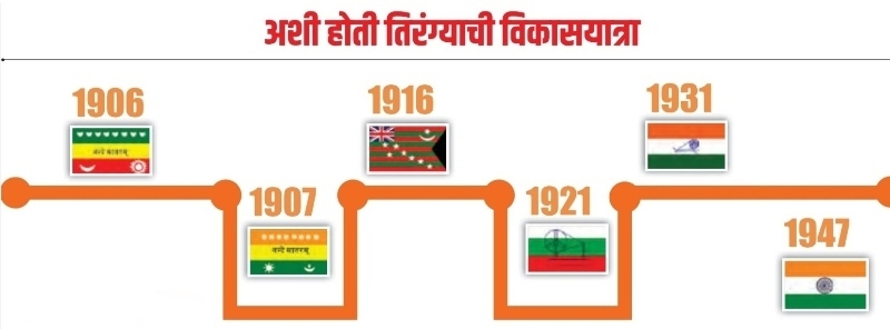 Tiranga12